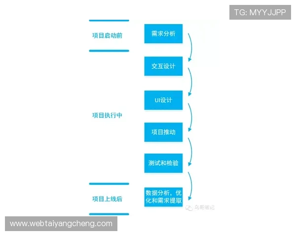太阳娱乐集团官网注册流程详解，轻松一步完成账号注册与验证